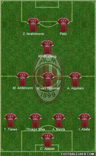 A.C. Milan Formation 2011