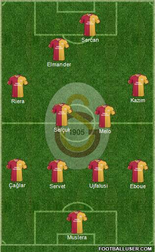 Galatasaray SK Formation 2011