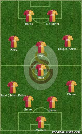 Galatasaray SK Formation 2011