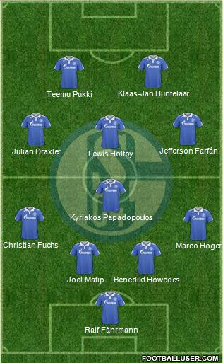 FC Schalke 04 Formation 2011