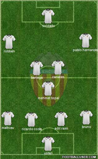 Valencia C.F., S.A.D. Formation 2011