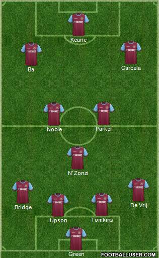 West Ham United Formation 2011