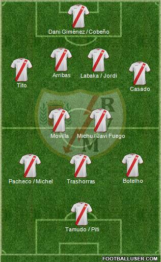 Rayo Vallecano de Madrid S.A.D. Formation 2011