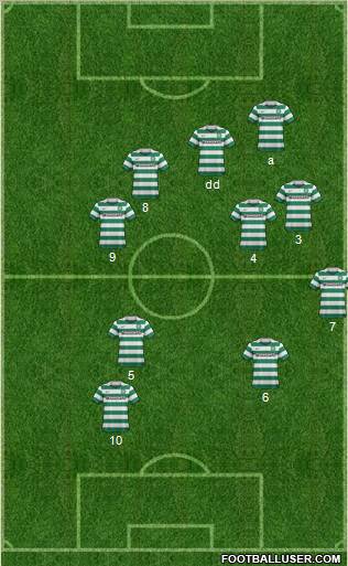 Celtic Formation 2011