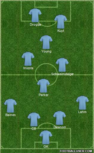 Champions League Team Formation 2011