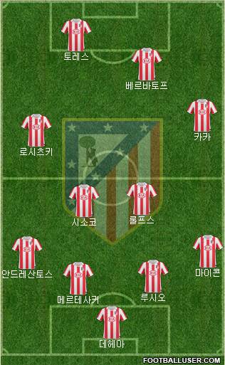 Atlético Madrid B Formation 2011