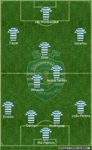 Sporting Clube de Portugal - SAD Formation 2011