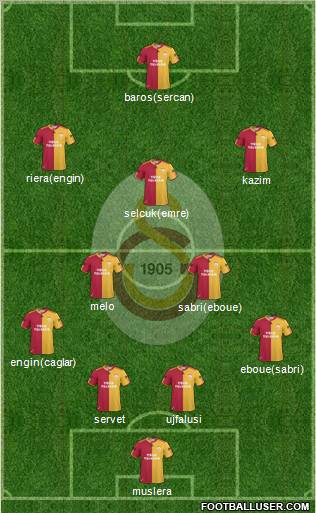 Galatasaray SK Formation 2011