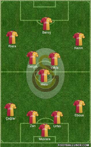 Galatasaray SK Formation 2011