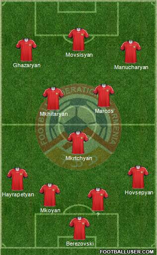 Armenia Formation 2011