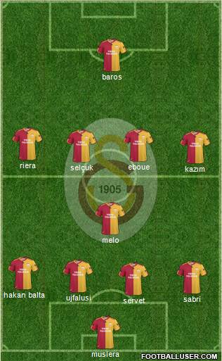 Galatasaray SK Formation 2011