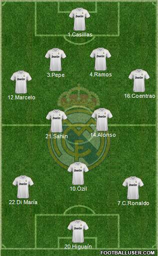 Real Madrid C.F. Formation 2011