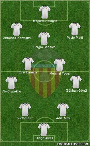 Valencia C.F., S.A.D. Formation 2011