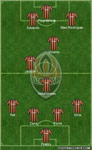 Shakhtar Donetsk Formation 2011