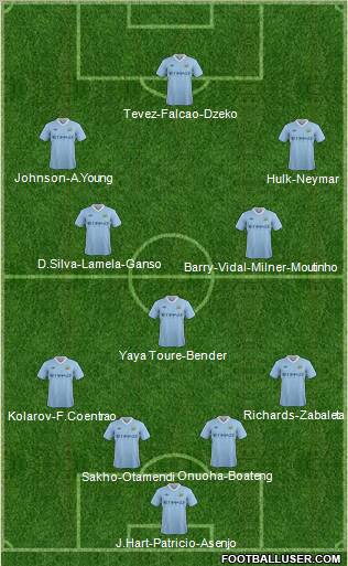 Manchester City Formation 2011