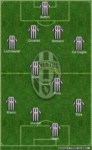 Juventus Formation 2011