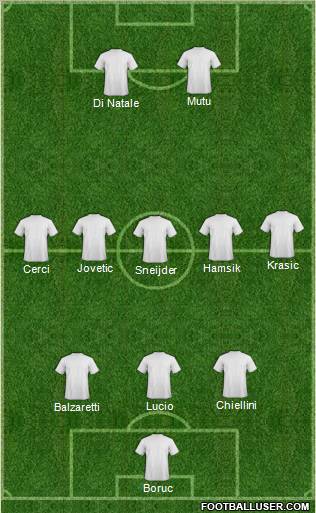 Dream Team Formation 2011