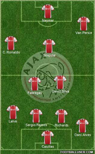 AFC Ajax Formation 2011