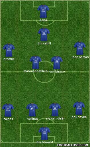 Everton Formation 2011