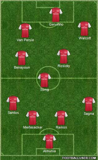 Arsenal Formation 2011