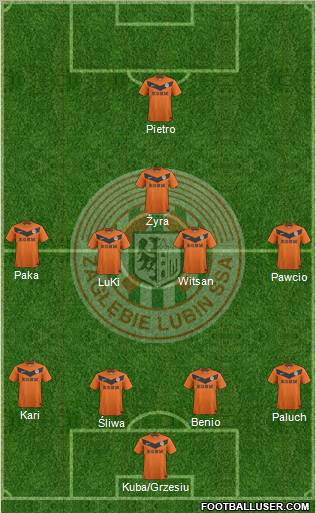 Zaglebie Lubin Formation 2011