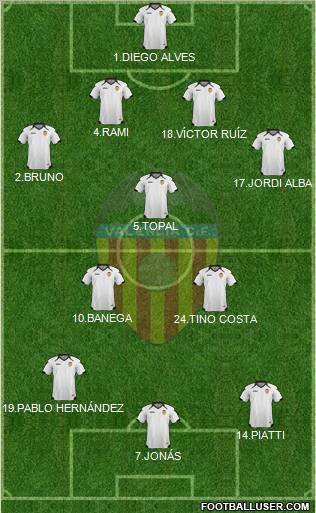 Valencia C.F., S.A.D. Formation 2011