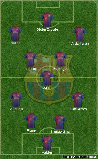 F.C. Barcelona Formation 2011