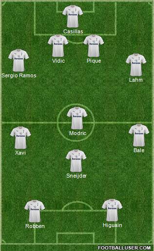 Tottenham Hotspur Formation 2011