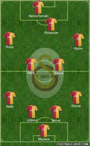 Galatasaray SK Formation 2011