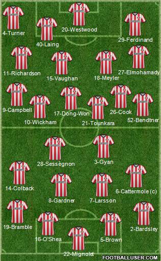 Sunderland Formation 2011