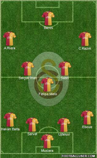 Galatasaray SK Formation 2011