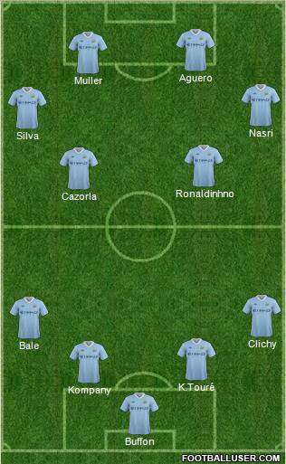 Manchester City Formation 2011