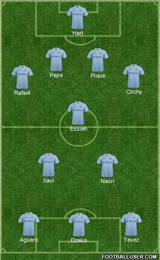 Manchester City Formation 2011