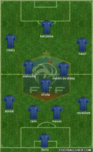 France Formation 2011