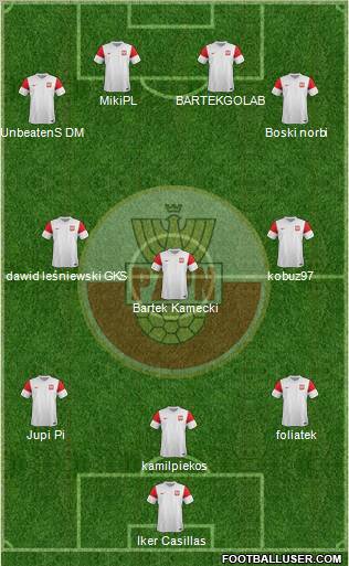 Poland Formation 2011