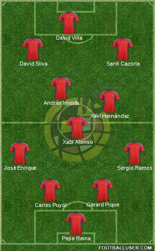 Spain Formation 2011