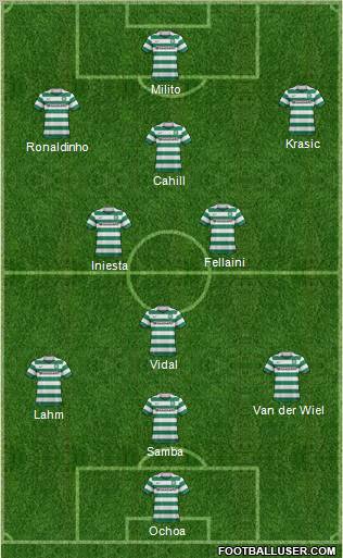 Celtic Formation 2011