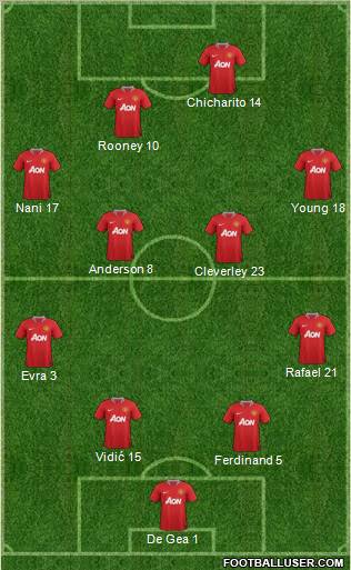 Manchester United Formation 2011