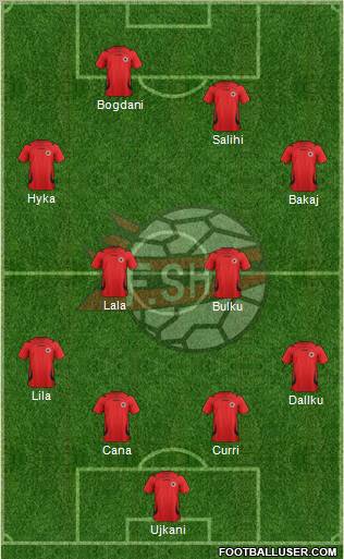 Albania Formation 2011