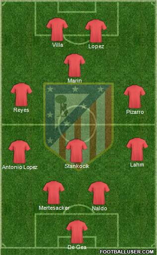 Atlético Madrid B Formation 2011