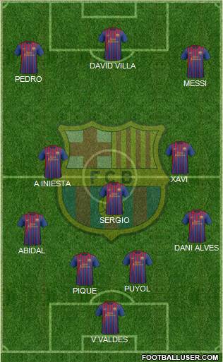 F.C. Barcelona Formation 2011