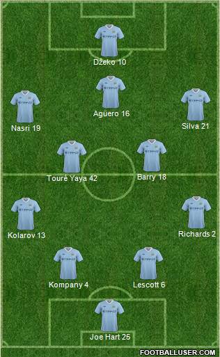 Manchester City Formation 2011