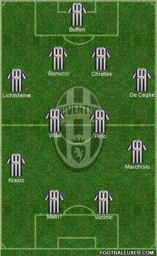 Juventus Formation 2011