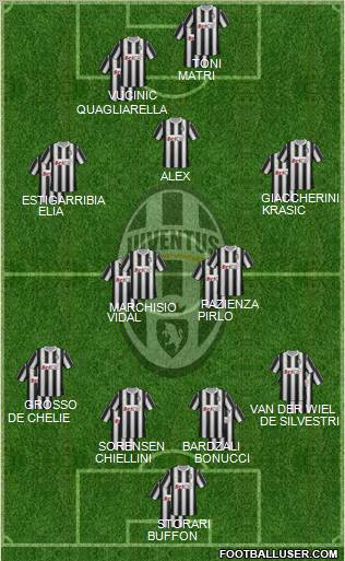 Juventus Formation 2011