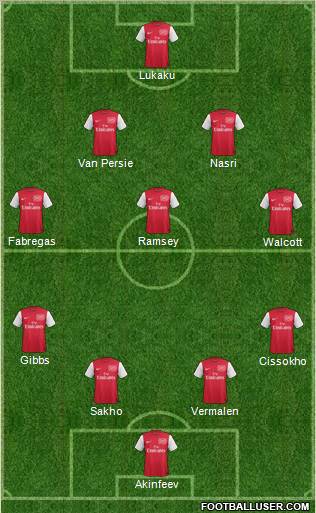 Arsenal Formation 2011