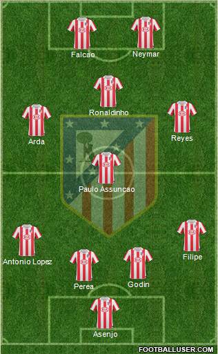 Atlético Madrid B Formation 2011