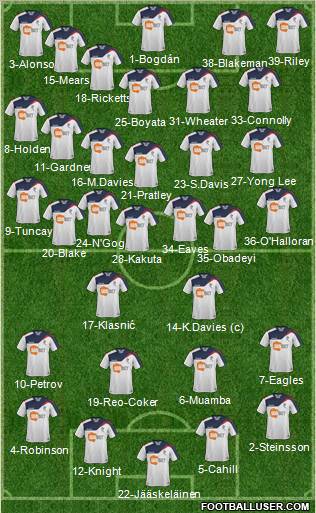 Bolton Wanderers Formation 2011