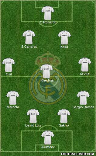 R. Madrid Castilla Formation 2011