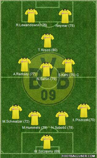 Borussia Dortmund Formation 2011