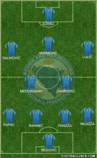 Bosnia and Herzegovina Formation 2011